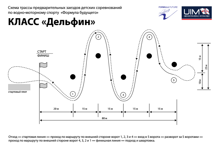 В новый сезон с новым классом